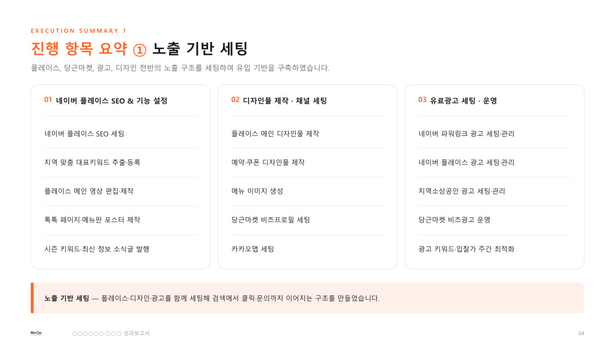 실제 성과보고서 화면 — 진행 항목 요약 (매장 정보 가림 처리)